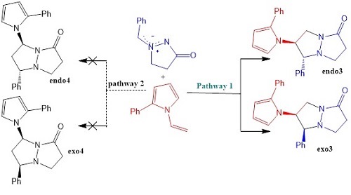بررسی نظری مکانیسم و ناحیه گزینی واکنش حلقه افزایی [2+3] آزومتین ایمین ها برای تهیه پیرازولو[2،1-α]پیرازولونها 