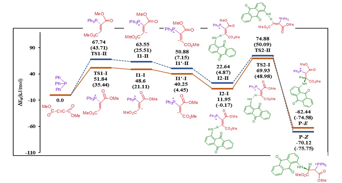 بررسی نظری سینتیک و سازوکار واکنش بین تری فنیل فسفین با دی‌متیل استیلن‌دی‌کربوکسیلات در حضور NH- اسیدی 1-آمینوآنتراکینون 